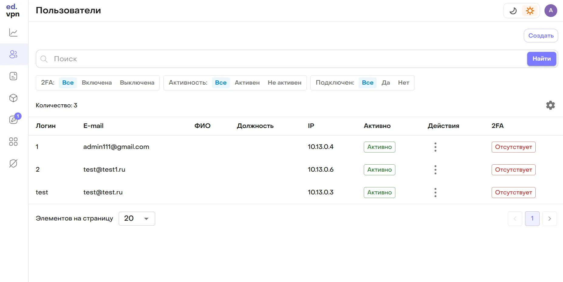 пользователи